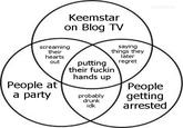 Keemstar on Blog TV screaming their hearts saying things they later regret outputting regrt their f----- hands up People at People a partyprgetting probably drunk idk arrested