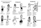 Midterm elections are coming up! Keep your eyes on these rising stars! 2018 Election Candidates of Note 2018 Candidates of Note 2018 Candidates of Note r/leftwithoutedge r/neoconNWO r/latestagecapitalism r/libertarian SEGA Hr/chapotraphouse Dresden Norris (I) Washington Dorian Salazar-O'Malley (D) Michigan Community organizer Highly unusual candidate; exhibits qualities of a member of the fabled White Working Class' but isn't white FiveThirtyEight.com rates him 'most likely to end up mysteriously dead a week before the election Holden Bloodfeast Stewart Pauw (D) Pennsylvania (R) lowa 118 years old Please god just let us nuke Iran, nothing else matters, I'll do anything please just want to see burning flesh one last time before I die Respectable bipartisan Wiezel Snrat (R) New York (R) Ohio Libertarian, but also wants to use taxpayer money to find and kill his ex-wife Unemployed college dropout Heard about UBI on a podcast and went "oh what sick" Free college, free healthcare, free Shmurda -vastly more qualified than 99% of congress Spends 5 hours a day on twitter Vows to have the rest of congress executed if elected Encyclopedic knowledge of foreign policy but doesn't know what a filibuster is Principled lawyer Main principle is to only defend rapists r/The Donald r/conservative r/centreleftpolitics /neoliberal r/enough sanders spam Jilliam Drilnt (D) California Founder of a startup that sends underprivileged youth to fight in the IDF Numbers Fuckstein (D) Maryland -Just wants to fuck around with tax credits and shit to see what happens Sexx Tricker r/cumtown Skum Shitt (R) N. Carolina m Respectable (R) Montana Hillary (D) who cares Nor () Florida -Oh my god is that his real name Holy shit elect him Hahaha what the fuck is going on Awww cmon not again Only lost the election because her controller was broken Third times the charm Nazi Nazi