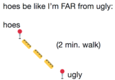 hoes be like I'm FAR from ugly: hoes (2 min. walk) ugly