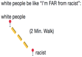 white people be like "I'm FAR from racist": white people (2 Min. Walk) racist