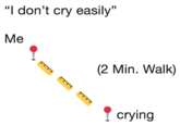 "I don't cry easily" Me (2 Min. Walk) crying