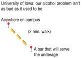 University of lowa: our alcohol problem isn't as bad as it used to be Anywhere on campus (2 min. walk) A bar that will serve the underage