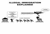 ILLEGAL IMMIGRATION EXPLAINED F------ Communists! US MILITARY George Soros is Funding Illegal Immigrant Caravan To Invade The United States REAGANOMICS ILLEGAL IMMIGRANTS UNITED STATES SOUTH AMERICA