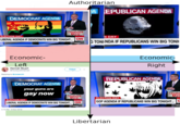 Authoritarian A EPUBLICAN AGENDA DEMOCRAT AGENDA 11e ELECTION NIGHT nAMERICA 35002 ELECTION DAY DAY LIBERAL AGENDA IF DEMOCRATS WIN BIG TONIGHT... CN GTONINDA IF REPUBLICANS WIN BIG TONI S&P14.05 WOLF Economic- Economic Left Right Hannah Stuart Follow Replying to @JordanUh REPUBLICAN AGENDA DEMOCRAT AGENDA your guns are gay now ELECTION inAMER ELECTION NIGHT AMERICA 35002 ELECTION DAY ELECTION DAY UBERALAGENDAIF DEMOCRATS WIN BIG TONIGHTGOP AGENDA IF REPUBLICANS WIN BIG TONIGHIT...C GOP AGENDA IF REPUBLICANS WIN BIG TONIGHT... C DOw WOLF 4:10 PM-6 Nov 2018 Libertarian