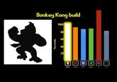 Donkey Kong build MAX 80 a60 40 20 INT PWR DEF MBL HP STL