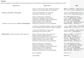 yrics Since this particular Fanimutation used very few fake lyrics, only the lines containing fake lyrics are included on the left. Fake Lyrics Real Lyrics 歌詞 yane no ue de sora wo aogu, hizashi wa uraraka. miageru sora karadajuu genki ga minagitteku! 屋根の上で空を仰ぐ 日射しはうら 見上げる空 体じゅう元気がみなぎ That's so wonderful. I Surr That's so wonderful!生きてるんだ! やめられない あきらめるだなんて ender! THAT'S SO WONDERFUL! ikiterunda! vamerarenai, akirameru da nante! tohou ni kureta kinou ni sayonara. futsufutsu to wakiagaru kono kimochi! nando demo yomigaeru hana wo sakaseyou! omoide wa itsumo amai nigebasho dakedo tachikire, asu wo ikiru tame shukufuku no toki wa kuru, te wo nobashite 途方に暮れた昨日にさよなら ふつふつと湧きあがるこの気持ち 何度でも甦る 花を咲かせよう 思い出はいつも甘い逃げ場所 だけど断ち切れ明日を生きるため 祝福の時は来る 手をのばして shukufuku no toki wa kuru, They're in Washington! uruwashi no yawarakana hada, imada te wa todokazu me wo tojíreba fuku ramu IMAGE, miwaku no kajitsu うるわしの柔らかな肌未だ手は 目を閉じればふくらむイメージ That's so wonderful! 生きてるんだ! やめられない その先を見たい THAT'S SO WONDERFUL! ikiterunda! yamerarenai, sono saki wo mitai! 怒涛の日々は続く どこまでも 天国と地獄 行きつ戾リっ 何度でも甦る 花を咲かせよう 走れ走れ 愛を手にするまで それで苦しむなら望むところ 祝福の時は来る 手をのばして DOMO KUN! no hibi wa tsuzuku, doko made mo dotou no hibi wa tsuzuku, doko made mo, tengoku to jigoku yukitsumodoritsu nando demo yomigaeru hana wo sakaseyou! hashire hashire ai wo te ni suru made sorede kurushimu nara nozomu tokoro shukufuku no toki wa kuru, te wo nobashite tohou ni kureta kinou ni sayonara. futsfutsu to wakiagaru kono kimochi! nando demo yomigaeru hana wo sakaseyou! omoide wa itsumo amai nigebasho dakedo tachikire, asu wo ikiru tame shukufuku no toki wa kuru, te wo nobashite 途方に暮れた昨日にさよなら ふつふつと湧きあがるこの気持ち 何度でも甦る 花を咲かせよう 思い出はいつも甘い逃げ場所 だけど断ち切れ明日を生きるため 祝福の時は来る 手をのばして te wo nobashite! 手をのばして ryoute agete! 両手あげて