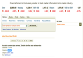 FinancialContent is the trusted provider of stock market information to the media industry. Dow 22,859.60 Nasdaq 6,528.41 S&P 500 2,467.42 Bitcoin 3,970.89 USD to EUR 0.87 464.06 2.03% 108.42 -1.66% 39.54 -1.60% -96.82 2.44% 0.00 -0.19% Markets Stocks Funds Sectors Tools Overview Market News Market Videos Currencies Internationa Treasury & Bonds Ticker Symbol or Company Name Recent QuotesMy Watchlist Indicators Get Quote Symbol or Name | GET QUOTE Latest News About Tumblr <Previous 12 34 56 7 Next> As adult content ban arrives, Tumblr clarifies and refines rules December 17, 2018 TICKERS category tumblr, Apps from TechCrunch APPS