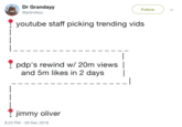 Dr Granday @grandayy Follow youtube staff picking trending vids pdp's rewind w/ 20m views| and 5m likes in 2 days jimmy oliver 8:23 PM-29 Dec 2018