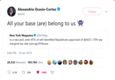 Alexandria Ocasio-Cortez @AOC Follow All your base (are) belong to us New York Magazine. @NYMag In a new poll, even 45% of self-identified Republicans approved of @AOC's 70% top marginal tax rate nym.ag/2FHbuou 8:40 PM - 18 Jan 2019 28,332 Retweets 185,784 Likes 9.3K 28K 186K