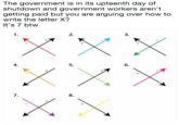 The government is in its upteenth day of shutdown and government workers aren't getting paid but you are arguing over how to write the letter X? It's 7 btw 1. 3. 2 2 2 4 5. 6. 2 2 7 8. 2