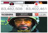 PEVD BHAP 1,1212 Votes - 82% 18% PewDiePie T-Series 83,482,508 83,402,461 Subscribers Subscribers D THEM!-THIS STREAM IS POWERED BY FLARETV AND YOUTUBE REALTIME BY AKSHAT MITTAL-QUESTIONS OR CONCER PewDiePie is currently FlareTV VISIT OUR OTHER STREAM FOR BYE PEWDIEPIE LINK IN DESCRIPTION 80,053 1,121,497 subscribers ahead of T-Series SUBSCRIBE-SEE THIS COUNT GO UP! 1. SURVIVE!