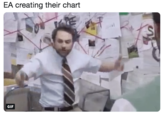 EA creating their chart GIF
