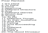 Pixar Ranked: 1-It's Hard 2-To Rank 3-Films 4-Spanning 5-Different Directors 6-And 7-Different Genres 8-Which Are 9-Trying 10-To Do 11-Different Things 12-To their Audience 13-And Are 14-Failing 15-And Succeeding 16-In 17-Different 18-Ways 19-Cars 2 20-The Good Dinosaur