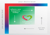 The Chart your desire level where sex happens today LoveSync zone no sex here