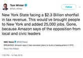 Tom Winter @Tom_Winter Follow v New York State facing a $2.3 Billion shortfall in tax revenue. This would've brought people to New York and added 25,000 jobs. Gone, because Amazon says of the opposition from local and Civic leaders NBC News@NBCNews BREAKING: Amazon says it has canceled plans to build a headquarters in NYC. Show this thread 1:03 PM -14 Feb 2019