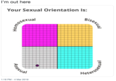I'm out here Your Sexual Orientation Is: sexual Bis al Hete 1:19 PM-4 Mar 2019