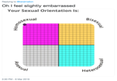 Replying to @kenjimallon Oh I feel slightly embarrassed Your Sexual Orientation Is: exual al Heter 2:30 PM-6 Mar 2019