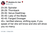 Madeline St. Clair @woke_dicta 23-26: Spinster 26-29: Thornback 29-35: Venus Deathtrap 35-40: Lady of the Blade 40-45: Fanged Dowager 45% terrified silence, shifting eyes, if you speak of her she will know and she will show you no mercy 9:19 AM-13 Mar 2019