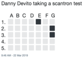 Danny Devito taking a scantron test A BC D E F G 2. 3 4 5 9:46 AM - 22 Mar 2019