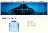 How the media portrays 4chan: 4chan: U water Anonymous >be me thirsty drink water >not thirsty >thank you water pic related
