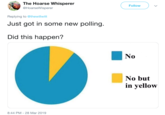 The Hoarse Whisperer @HoarseWisperer Follow Replying to @thewillwitt Just got in some new polling. Did this happen? No No but in yellow 8:44 PM-28 Mar 2019
