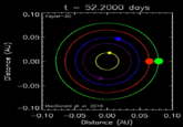t = 52.2000 days 0.1 0 [ T-ㄧㄧㄧㄒㄧ Kepler-80 0.05 0.00 -0.05 MacDonald et al. 2016 -0.10 0.10 -0.05 0.00 0.05 0.10 Distonce (AU)
