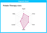 Diagnostic Result Potato Therapy stats: Stupid 4 Baby Horny 2 Cursed Feral Clown