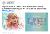 SWIFTIESTM @Swiftieslndia Taylor Swift's "ME!" feat Brendon Urie is currently charting at #1 in over 61 countries. #MeOutNow TAYLOR SWIFT 10:56 AM -26 Apr 2019