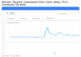 When Apple released the new Mac Pro Cheese Grater grater Compare Search term Past hour Web Search Worldwide All categories T Interest over time 100 9.31 PM 857 PM 9.14 PM 3:01 PM -3 Jun 2019