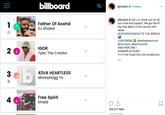 bilboard djkhaled Follow djkhaled Fan Luv thank you for all your love and support. We got the #1 Hip Hop album in the country this week! Father Of Asahd DJ Khaled #FATHEROFASAHD TO THE WORLD! @wethebestmusic LION ORDER @rocnation @epicrecords ANOTHER ONE! IGOR 2 SUMMER IS OURS! Tyler, The Creator I'm in the music bizz not bundle bizz 19h 43VA HEARTLESS NEW Moneybagg Yo Free Spirit Khalid 4 154,271 likes 19 HOURS AGO billboard :