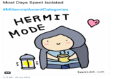 Most Days Spent Isolated #MillennialAwardCategories HERMIT MODE GIF fables den.com 7:19 AM 25 Jun 2019