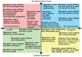 Authoritarian Epstein was Epstein was killed killed by (((them))) Epstein was killed by the bourgeoisie by the Devil to get us back to God Epstein was killed by all the 2020 US presidential candidates Epstein was killed by the Democrats Epstein wasEpstein killed by was killed by Bill Clinton Donald conspiring together Trump Epstein was killed by feminists himself himself Epstein was killed by Wall Street bankers Epstein was Epstein actually committed suicide |(Also, I'm the most killed... BY RUSSIANS! (I am also Vey qullible person alive) Economic- Economic- stupid) Epstein was killed |Epstein was killed by Right| the Republicans Left by the mob Epstein was killed by Fox News Epstein was killed by communists Epstein was killed by the jail workers Epstein was killed by lobbyists Epstein was killed by someone who doesn't like our - I mean, my - | Epstein was killed Epstein was killed by a mean, his - sexual preferences by Ben Shapiro conglomerate of rich actors Epstein was killed by the DEEP state - it's like Epstein was killed by the state the state, but worse Libertarian