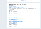 Sign up Worldwide trends Fredo 109K Tweets #BachelorinParadise Two familiar faces join the cast of Bachelor in Paradise Sasha 44.6K Tweets Cuomo 52.4K Tweets Carlos Santana 3,330 Tweets Brad Hand 1,158 Tweets Mia Khalifa 49.1K Tweets #thefamilychantel 3,195 Tweets #WWERaw 3,428 Tweets Hannah G 1,871 Tweets
