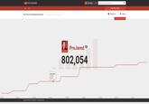 SOCIAL BLADE YouTube Enter YouTube Username COMMUNITY DISCORD Settings Change Users This page updates every second Real Time YouTube Subscriber Count Back to Social Blade Profile ProJared Subscribe 802,054 YouTube Live Subscriber Count-Powere by Social Blade.com Subscribers 22:46:45 802,046 22:46:35 22:46:40 22:46:45 22:46:50 22:46:55 22:4705 22:47:10 22:46:30 2247:00 Copyright C2008-2019. Social Blade LLC. All Rights Reserved