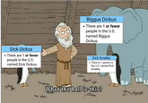 Biggus Dickus There are 1 or fewer people in the U.S. named Biggus Dickus D--- Dickus There are 1 or fewer people in the U.S named D--- Dickus D--- Smalley There is 1 person in the U.S. named D--- Smalley What the hell is this?