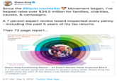 Shaun King @shaunking Since the #BlackLivesMatter helped raise over $34.5 million for families, charities, causes, & campaigns. Movement began, I've A 7 person expert review board inspected every penny - including the past 5 years of my tax returns. Their 72 page report... Total Funds Raised since the Black Lives Matter Community Outreach & Development $1,175,719 movement Rma Pe began Indigenous Peoples/ Land $3,378,402 Natural Disasters M $2,265,731 Immigration $20,881,239 Aine e bend Police Brutality/ Died in Custods Shaun King Fundraising Report: An Expert Review Panel Analyzed $34.5 A 7 person review panel was formed to analyze every dollar Shaun King has raised since the start of the Black Lives Matter Movement medium.com 5:21 AM Sep 3, 2019 Twitter Web App Ge Ca i Co Hu