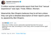 Danielle Campoamor @DCampoamor 3 million women nationwide report that their first "sexual experience" was r---. Three. Million. Women Meanwhile, Ben Shapiro believes they're all liars unless they can give a detailed description of their r-----'s penis to, apparently, Ben Shapiro. NPR @NPR 22h More than 3 million women nationwide reported that their first sexual experience was r---, according to a new study, which surveyed women aged 18 to 44 n.pr/30110H1 1:09 PM Sep 16, 2019 Twitter Web App