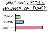 WHAT GIVES PEOPLE FEELINGS OF POWER MONEY STATUS Ending 당신의 엄마 게이's 23 killstreak