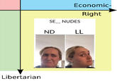 Economic- Right SE__ NUDES LL ND Libertarian