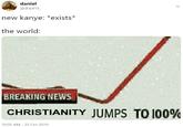 daniel @dhk419_ new kanye: *exists* the world: BREAKING NEWS CHRISTIANITY JUMPS TO 100% 10:05 AM 25 Oct 2019