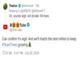 YouTube Will Match It @elonmusk 19h Replying to @MKBHD @MrBeastYT Ok, sounds legit, will donate 1M trees Treelon Tube В @YouTube Can confirm it's legit. And we'll match the next million to keep #TeamTrees growing 67.6K 8:01 PM - Oct 29, 2019