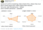 illogical & unreal @logic_hater some of y'all're tweeting vibe check this, vibes that, but don't even post your vibe check test results 1st one: real life persona failed 2nd: twitter persona - passed James's vibes Logic Hater's vibes Baby Baby 10 Soft Cursed Cursed Soft 6 Feral Feral Gremlin Gremlin Clown Clown Vibe check passed vibe check failed 7:14 AM Oct 30, 2019 Twitter for iPhone