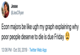 Jesse @JesCRyan Econ majors be like ugh my graph explaining why poor people deserve to die is due Friday 12:06 PM Oct 30, 2019 Twitter Web App