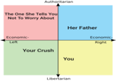 The One She Tells You Not To Worry About Her Father Economic- Economic- Left Right Your Crush You