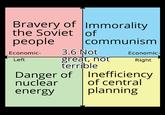 Bravery of Immorality the Soviet of рeople communism 3.6 Not great, not terrible Danger of Inefficiency of central planning Economic- Economic- Left Right nuclear energy
