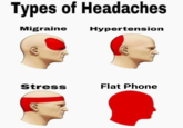 Types of Headaches Migraine Hypertension Flat Phone Stress