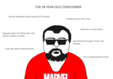 THE 38 YEAR OLD CONSOOMER Spends weekends binge watching TV boxsets Changes phone every year Addicted to social media Regularly gets into flame wars over which company is better Not talented enough to have real hobbies Only talks about entertainment Goes shopping when bored MADVE Hair Face Text Head Facial hair Font Eyewear Beard