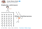 Evan Ross Katz Dlos @evanrosskatz Dakota Johnson /L ררררר | HOLLLELLEllen DeGeneres ררררר | רר ר רר | רדררר | ) רר ררר 2:14 PM Nov 30, 2019 Twitter Web App
