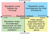 Authoritarian Epstein was murdered by the Clintons Epstein was killed by Trump Epstein killed himself Economic- Economic- Left Right Hey guys Epstein here, just wanted to let you know that I'm still Epstein was murdered because of the corrupt prison system alive Libertarian