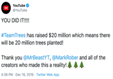 YouTube YouTube @YouTube YOU DID IT!!!! #TeamTrees has raised $20 million which means there will be 20 million trees planted! Thank you @MrBeastYT, @MarkRober and all of the creators who made this a reality! 4:39 PM · Dec 19, 2019 · Twitter Web App